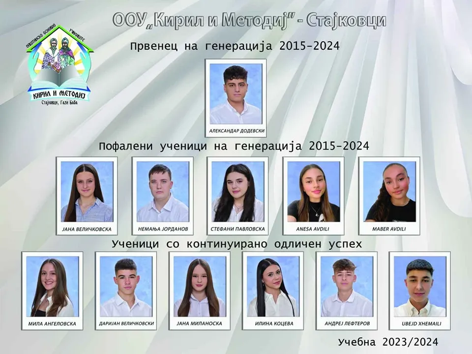 Првенец на генерација и пофалени ученици (генерација 2015-2024)