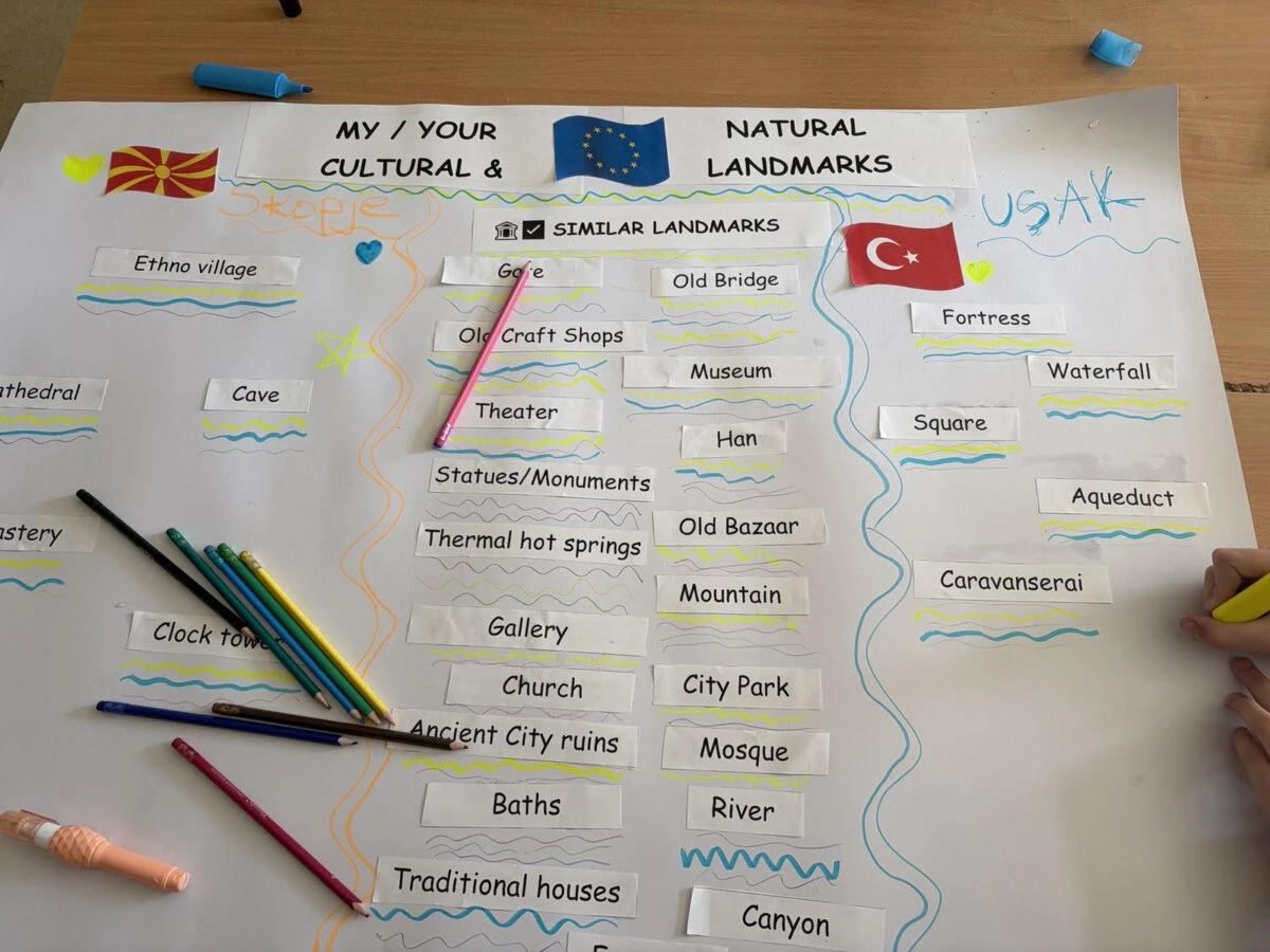 Прв ден мобилност во рамки на Еразмус+ проектот KA121 “Learning Beyond Borders: A European Student Experience”
