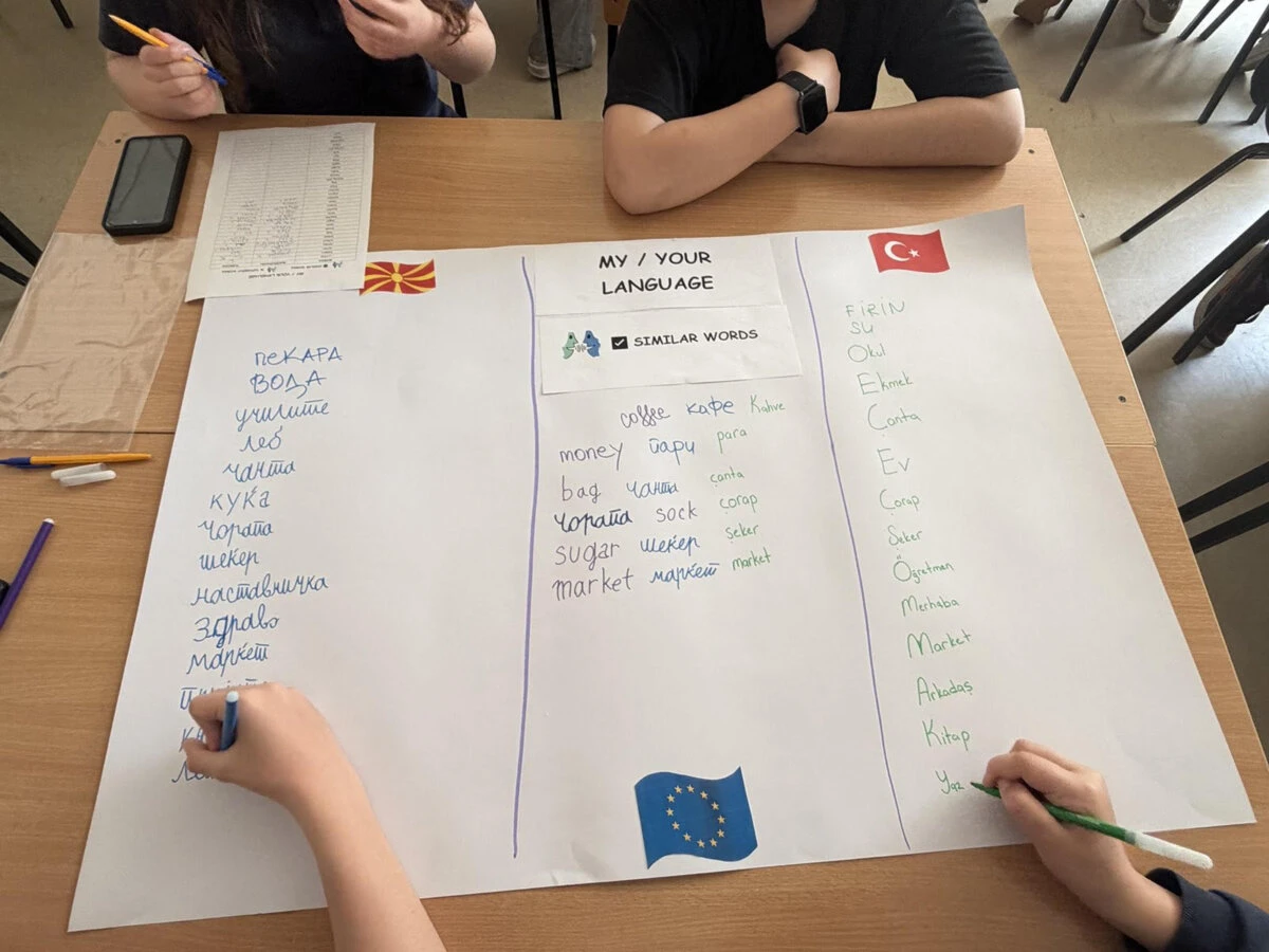 Прв ден мобилност во рамки на Еразмус+ проектот KA121 “Learning Beyond Borders: A European Student Experience”