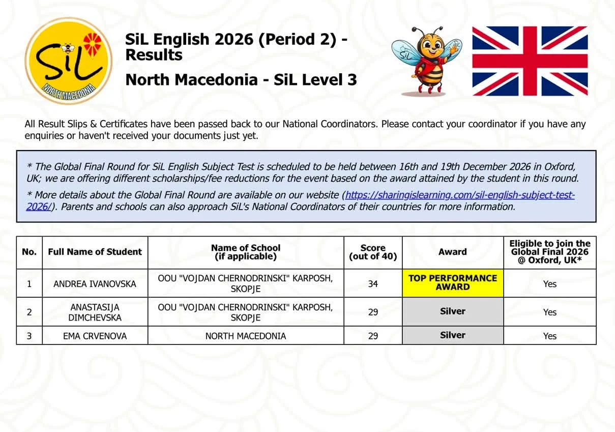 Извонредни резултати од меѓународниот SiL English Competition